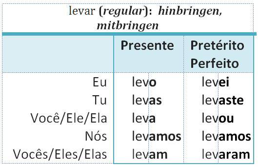 levar