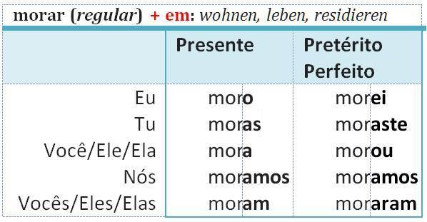 morar
