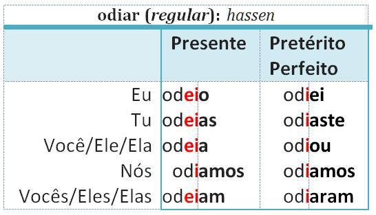 odiar