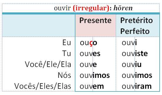 ouvir