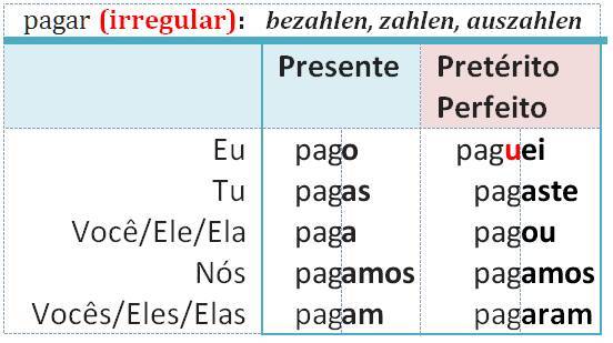 pagar