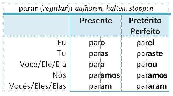 parar