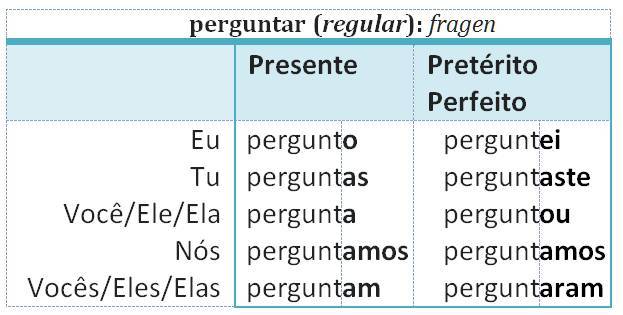 perguntar