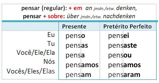 pensar
