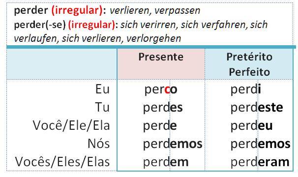 perder (-se)