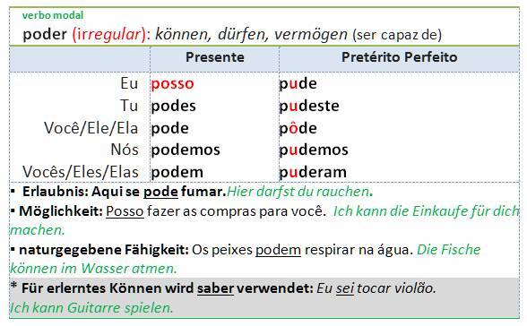 poder