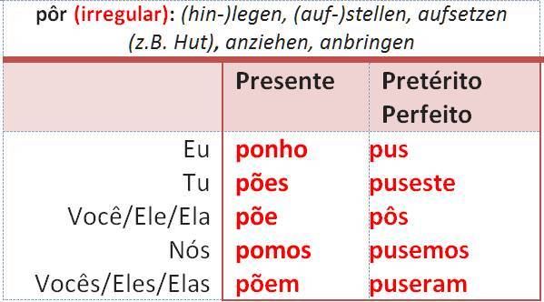 pôr