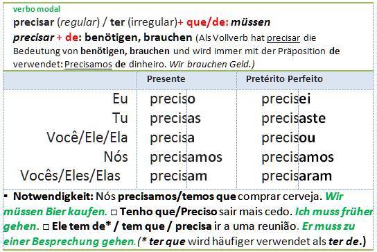 precisar