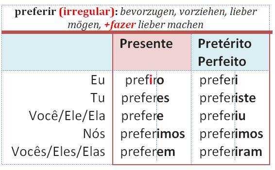 preferir