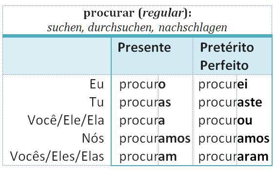 procurar