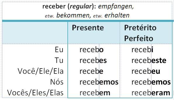 receber