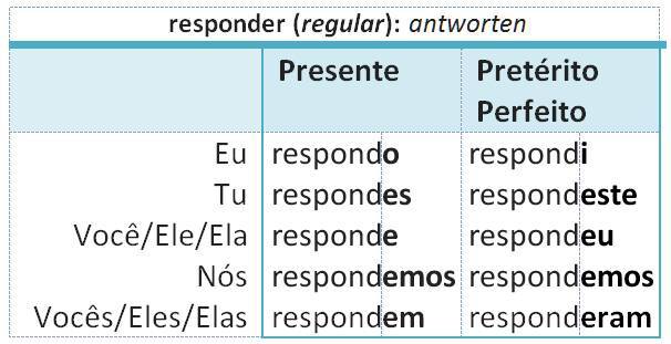 responder