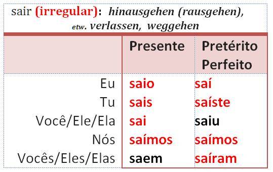 sair