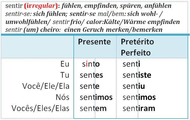 sentir (-se)