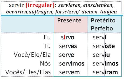 servir