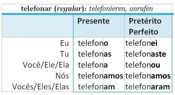 telefonar