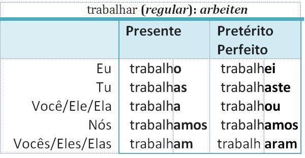 trabalhar