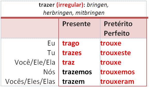 trazer