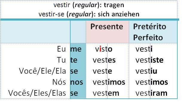 vestir(-se)