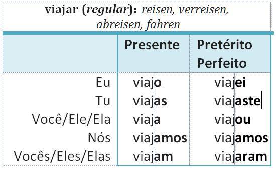 viajar