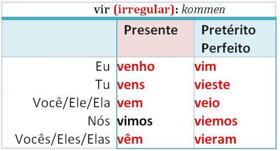 vir