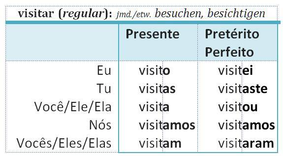 visitar