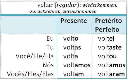 voltar