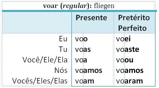 voar
