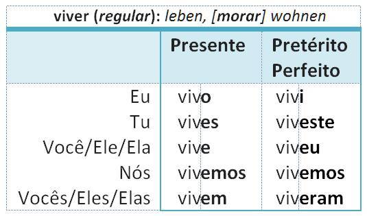 viver