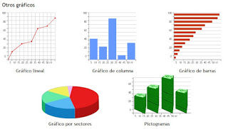 Line graph, bar graph, pictograph, histogram, circle graph // Gráfico de línea, gráfico de barras, pictograma, histograma, gráfico circular