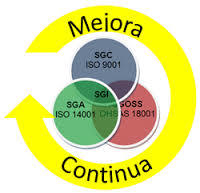 Technology in integrated Management of quality, Environment, Workplace, Health and Safety