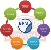 Technology in integrated Management of quality, Environment, Workplace, Health and Safety
