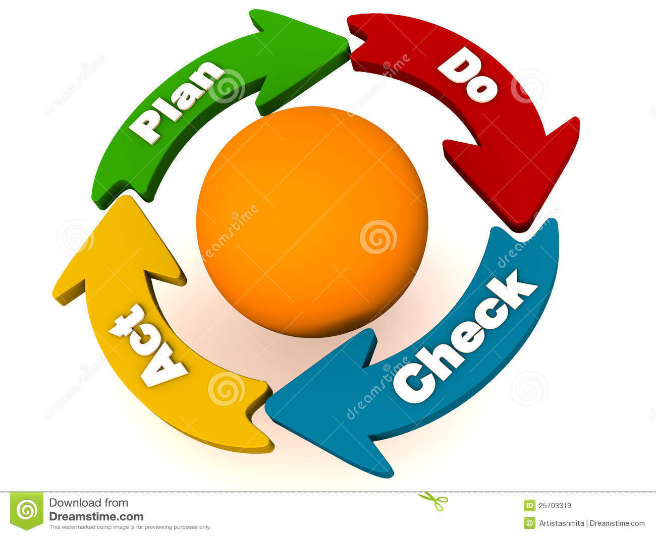 Technology in integrated Management of quality, Environment, Workplace, Health and Safety
