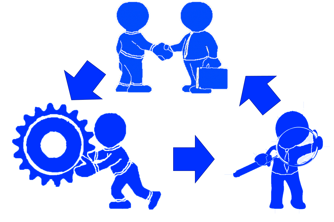 Technology in integrated Management of quality, Environment, Workplace, Health and Safety