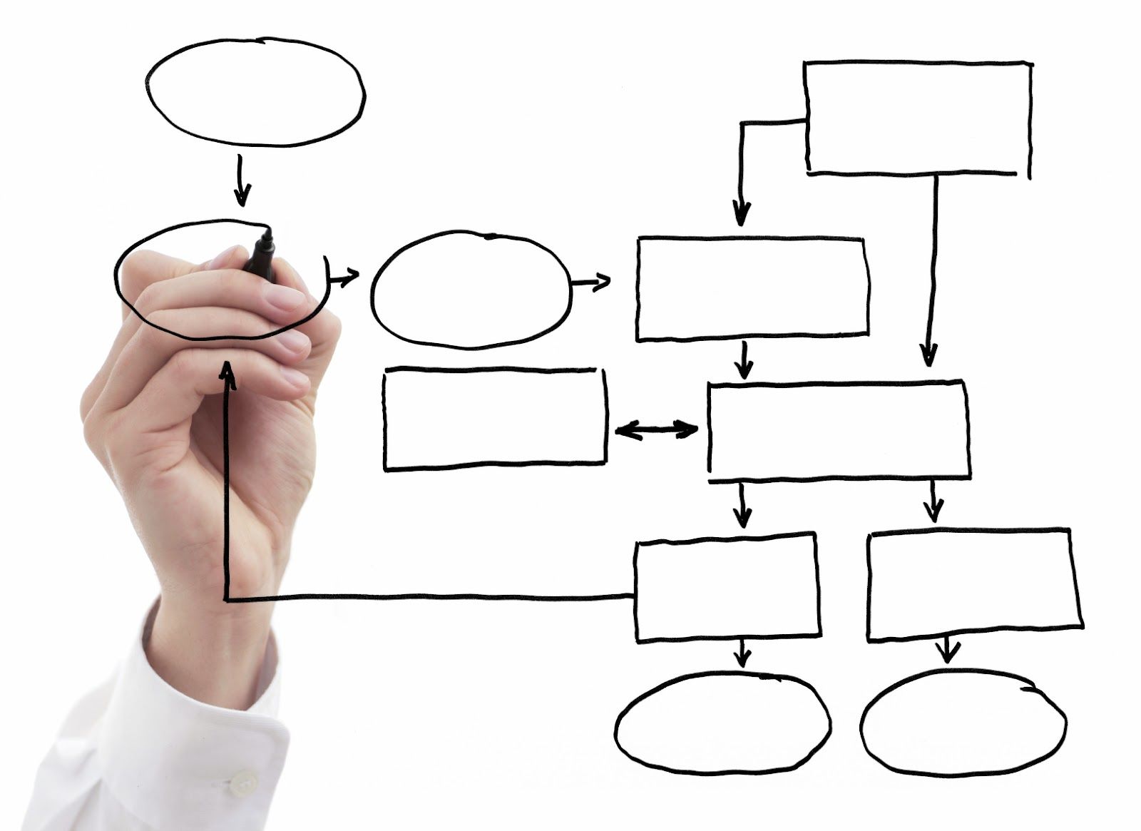 Technology in integrated Management of quality, Environment, Workplace, Health and Safety