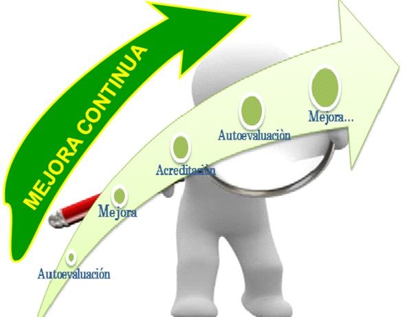 Technology in integrated Management of quality, Environment, Workplace, Health and Safety
