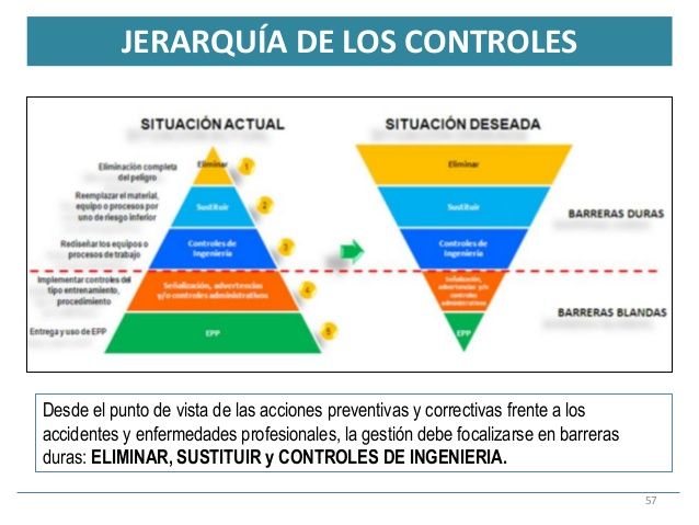 Technology in integrated Management of quality, Environment, Workplace, Health and Safety