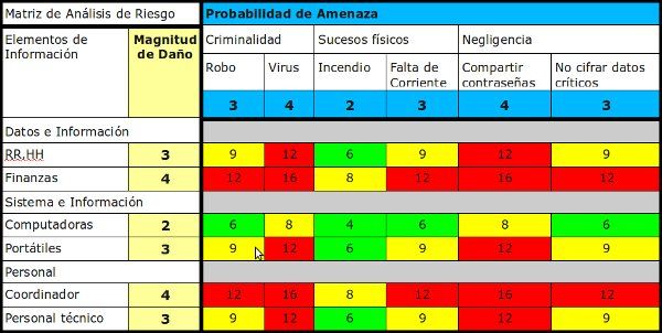 Technology in integrated Management of quality, Environment, Workplace, Health and Safety