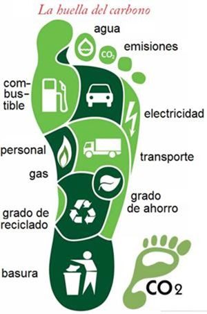 Technology in integrated Management of quality, Environment, Workplace, Health and Safety
