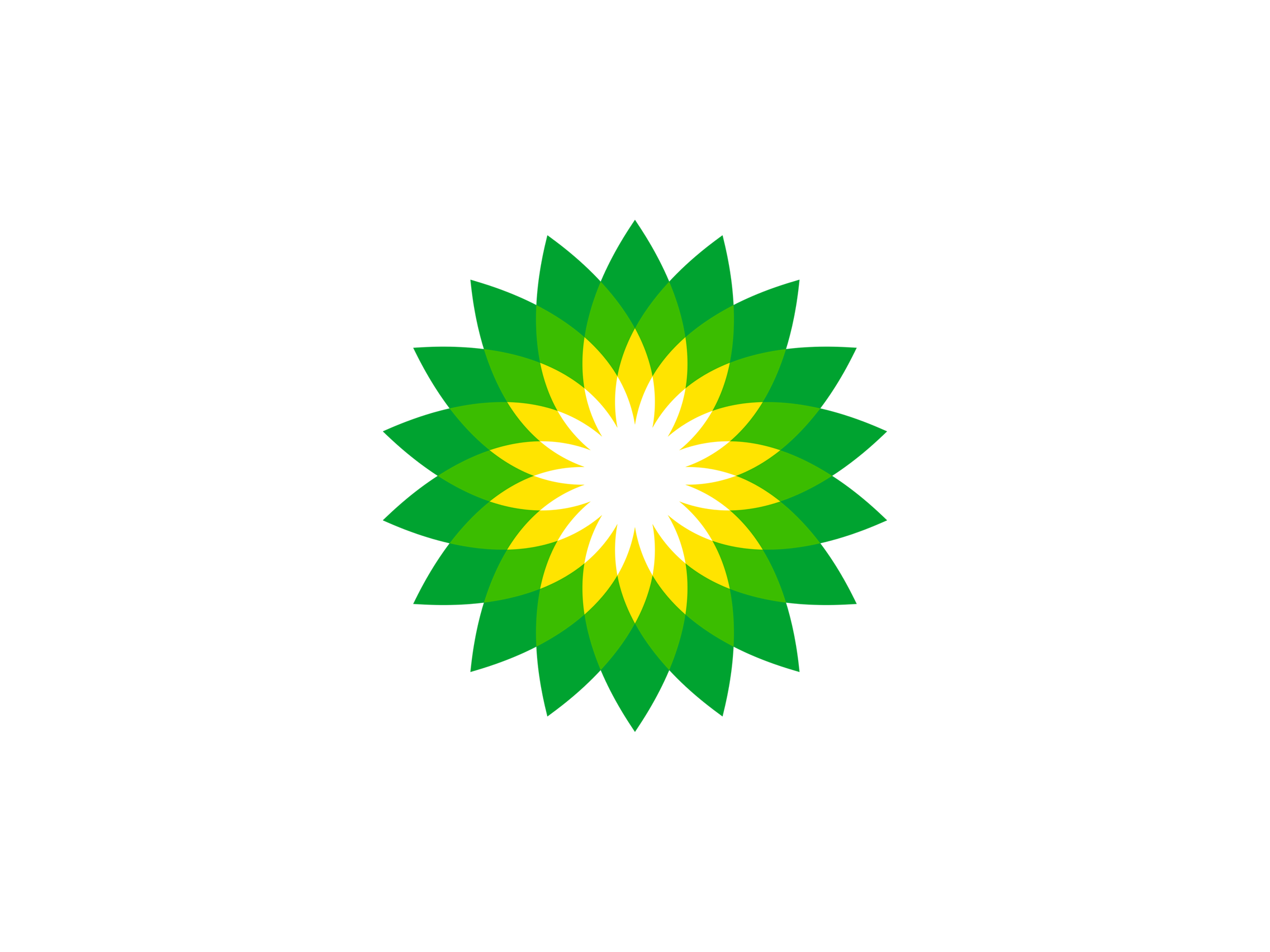 BP Stacje benzynowe