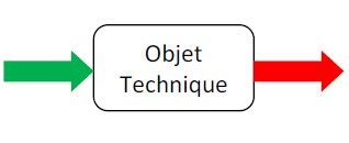 Les énergies (révision)
