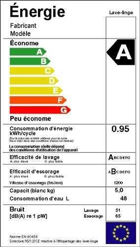 Que représente l'image ci-contre ? A quoi cela sert ?