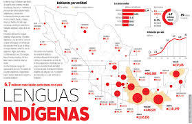 Trabajo actividad 1. Modulo 2.Parámetros Curriculares para la educación indígena.