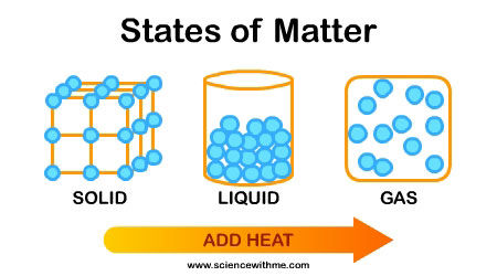 Matter
