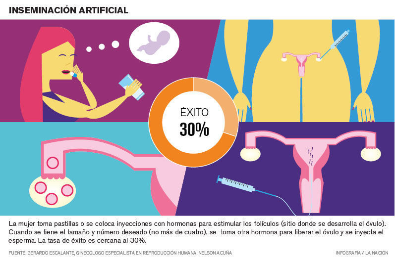 INFERTILIDAD, ABORTO EXPONTANEO Y RECURRENTE