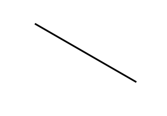 150