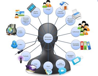 Ambientes Virtuales y Sistemas de Gestión de Aprendizaje
