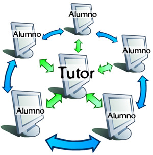ROLES EN EL PROCESO DE APRENDIZAJE