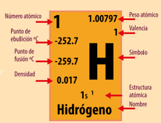 los pesos atómicos