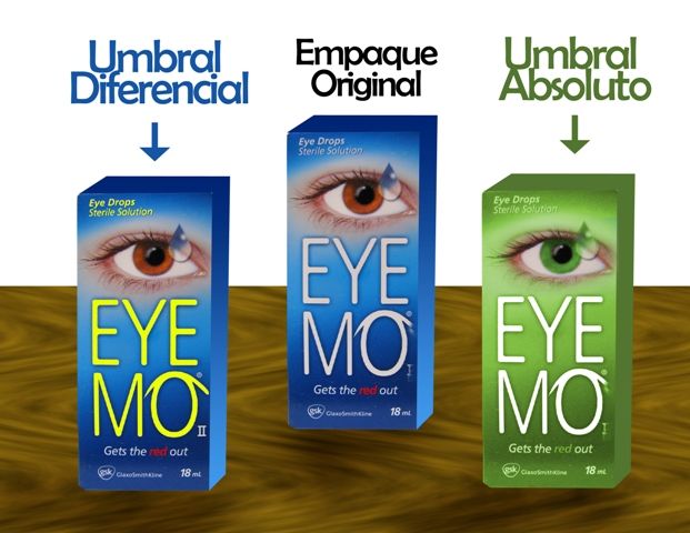 Umbrales: Absoluto y difrencial